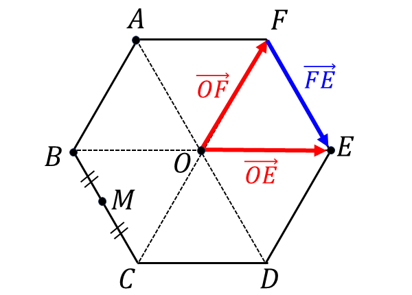 正六角形のベクトルの問題(2)
